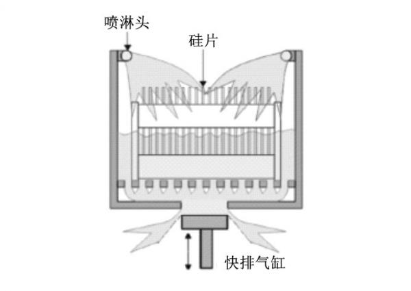 詳解刻蝕清洗機(jī)的結(jié)構(gòu)和工作原理(圖3)