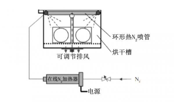 詳解刻蝕清洗機(jī)的結(jié)構(gòu)和工作原理(圖11)