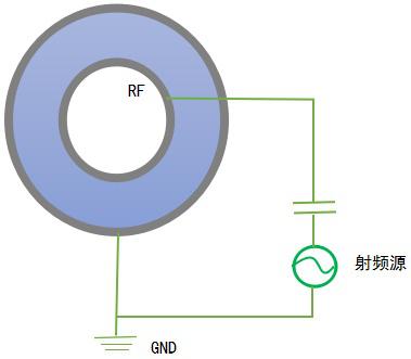 等離子清洗機(jī)的電極板面積不對稱就可以做刻蝕？(圖1)